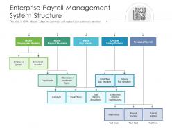 Enterprise payroll management system structure