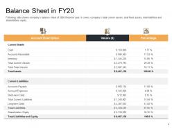 Enterprise performance analysis balance sheet in fy20 accounts receivable ppt icons