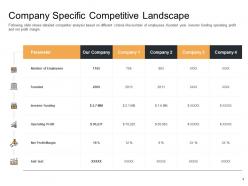 Enterprise performance analysis company competitive landscape investor funding ppt slides