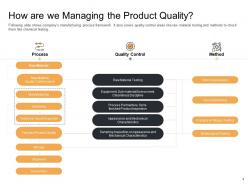 Enterprise performance analysis how managing the product quality visual inspection ppt slides