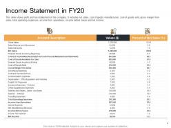 Enterprise performance analysis income statement in fy20 goods inventory ppt images