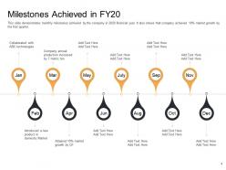 Enterprise performance analysis milestones achieved in fy20 january to december ppt ideas