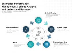 Enterprise performance management cycle to analyse and understand business