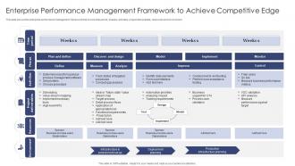 Enterprise Performance Management Framework To Achieve Competitive Edge