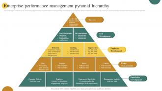 Enterprise Performance Management Pyramid Hierarchy