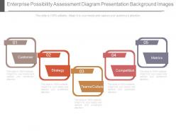 Enterprise possibility assessment diagram presentation background images