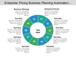 Enterprise pricing business planning automation management project management cpb