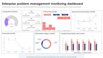 Enterprise Problem Management Monitoring Dashboard