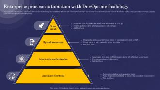 Enterprise Process Automation With Devops Methodology