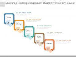 Enterprise process management diagram powerpoint layout