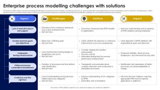 Enterprise Process Modelling Challenges With Solutions