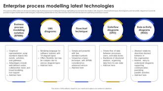 Enterprise Process Modelling Latest Technologies