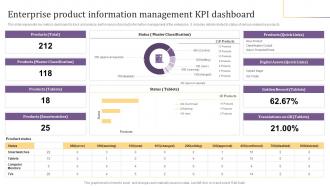 Enterprise Product Information Management KPI Dashboard Implementing Product Information