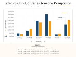 Enterprise Products Sales Scenario Comparison