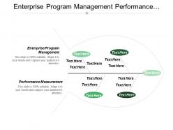 Enterprise program management performance measurement strategic result data integration
