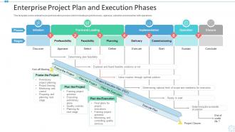 Enterprise project plan and execution phases