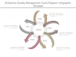 Enterprise quality management cycle diagram infographic template