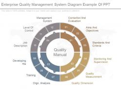 Enterprise Quality Management System Diagram Example Of Ppt