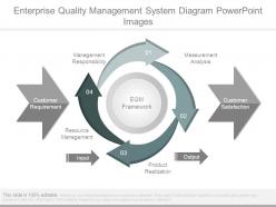 Enterprise quality management system diagram powerpoint images