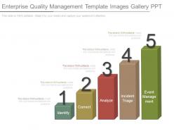 Enterprise quality management template images gallery ppt