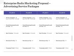 Enterprise Radio Marketing Proposal Advertising Service Packages Ppt Powerpoint Brochure