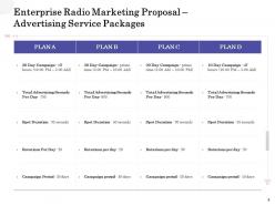 Enterprise radio marketing proposal powerpoint presentation slides