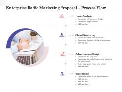 Enterprise Radio Marketing Proposal Process Flow Ppt Powerpoint File Display