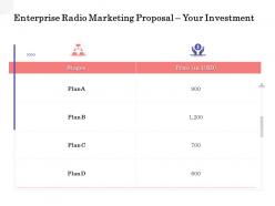 Enterprise Radio Marketing Proposal Your Investment Ppt Powerpoint Portfolio Outline