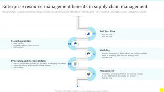 Enterprise Resource Management Benefits In Supply Chain Management