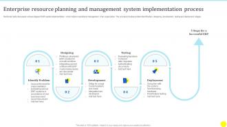 Enterprise Resource Planning And Management System Implementation Process