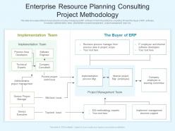 Enterprise resource planning consulting project methodology