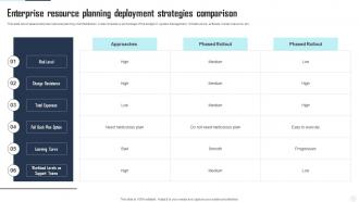 Enterprise Resource Planning Deployment Strategies Comparison