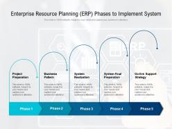 Enterprise Resource Planning ERP Phases To Implement System