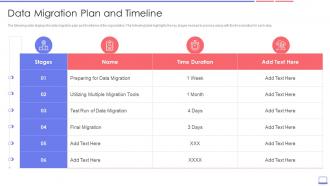 Enterprise Resource Planning Erp Transformation Roadmap Data Migration Plan And Timeline