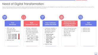 Enterprise Resource Planning Erp Transformation Roadmap Need Of Digital Transformation