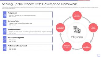 Enterprise Resource Planning Erp Transformation Roadmap Scaling Process With Governance