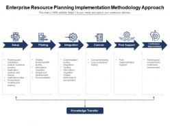 Enterprise resource planning implementation methodology approach