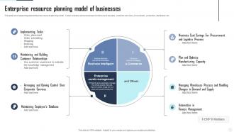 Enterprise Resource Planning Model Of Businesses