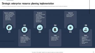 Enterprise Resource Planning Powerpoint Ppt Template Bundles Appealing Colorful