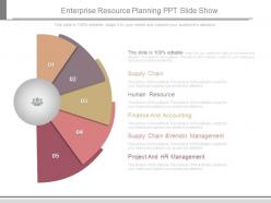 Enterprise resource planning ppt slide show