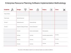 Enterprise resource planning software implementation methodology