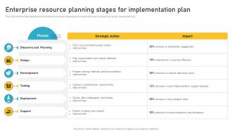 Enterprise Resource Planning Stages For Implementation Plan