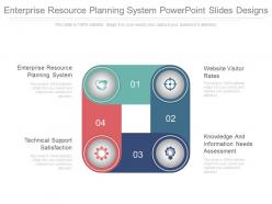 Enterprise resource planning system powerpoint slides designs