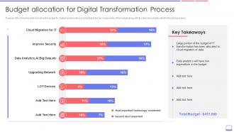 Enterprise Resource Planning Transformation Roadmap Budget Allocation Digital Transformation