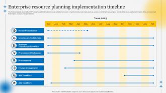 Enterprise Resource Planning Understanding Steps Of ERP Implementation Process