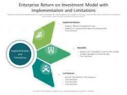 Enterprise return on investment model with implementation and limitations