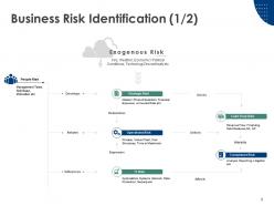 Enterprise risk analysis powerpoint presentation slides