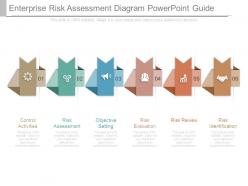 Enterprise risk assessment diagram powerpoint guide