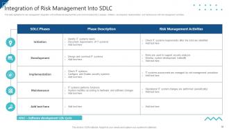 Enterprise Risk Management And Information Technology Security Complete Deck