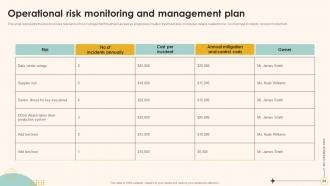 Enterprise Risk Management And Mitigation Plan Powerpoint Presentation Slides